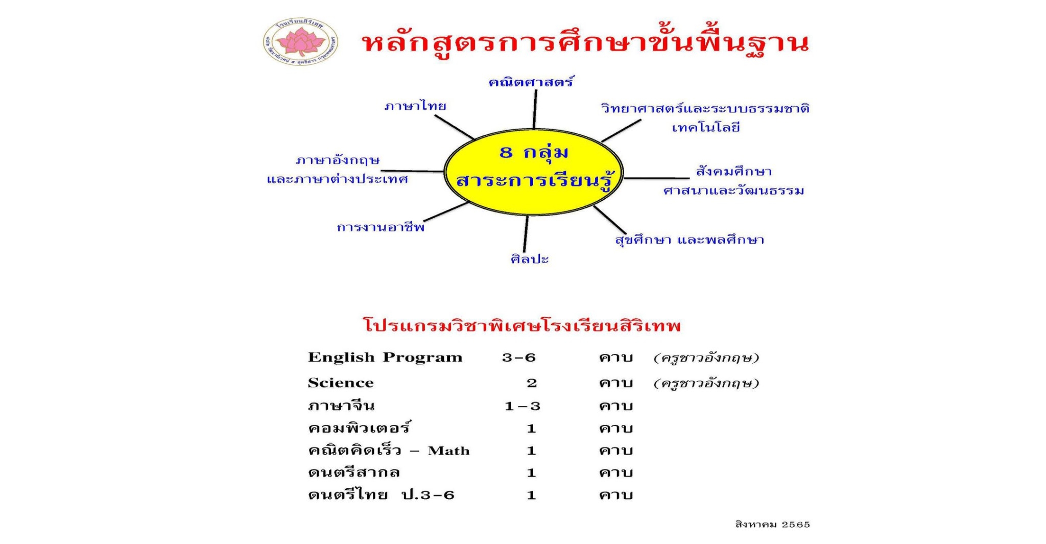 LINE ALBUM สไลด์ ๒๓๐๘๑๕ 66